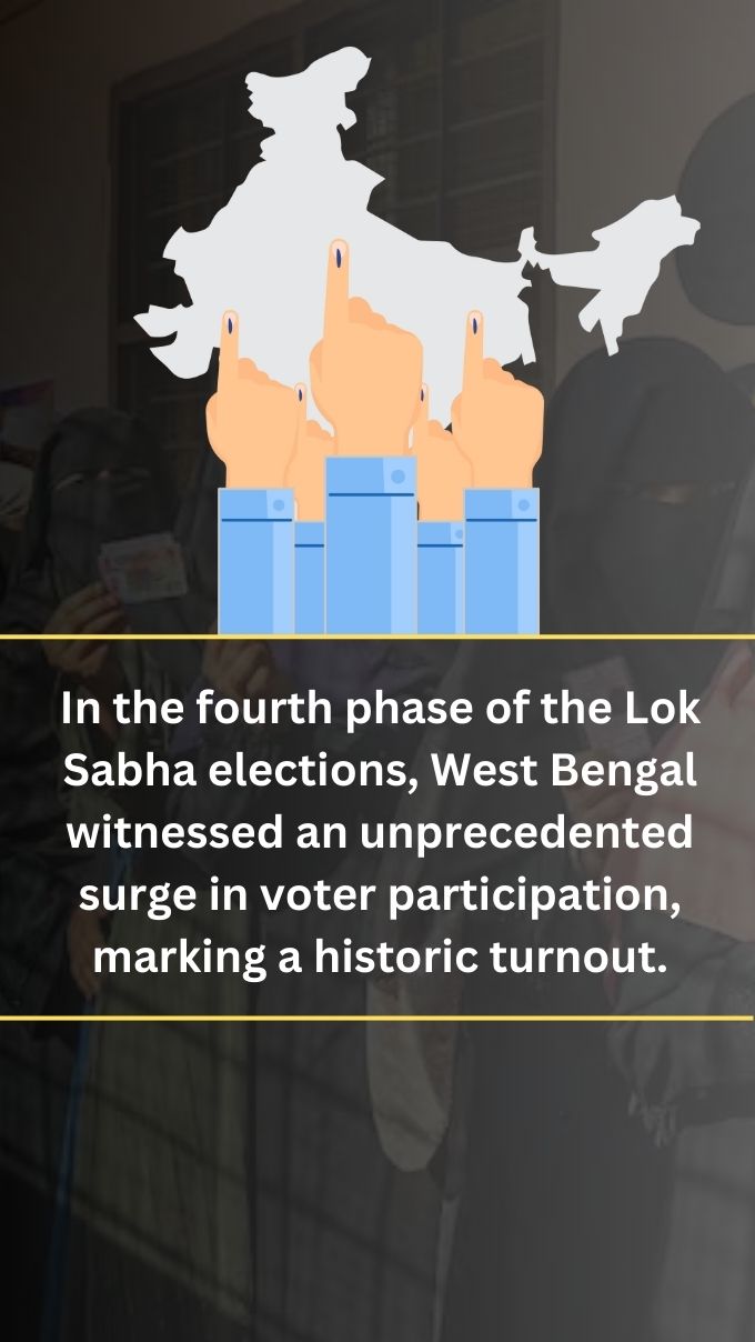 In the fourth phase of the Lok Sabha elections, West Bengal witnessed an unprecedented surge in voter participation, marking a historic turnout.
