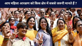 आप महिला आरक्षण को किस क्षेत्र में सबसे जरूरी मानते हैं ? 